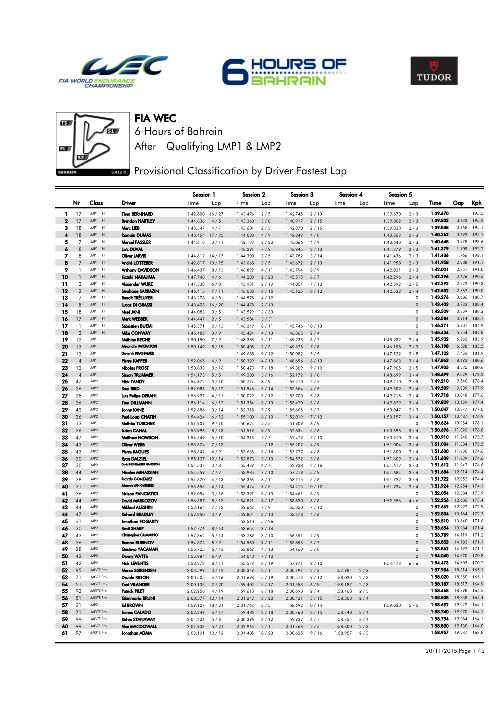 Qualifying LMP1 & LMP2 6 Hours of Bahrain FIA