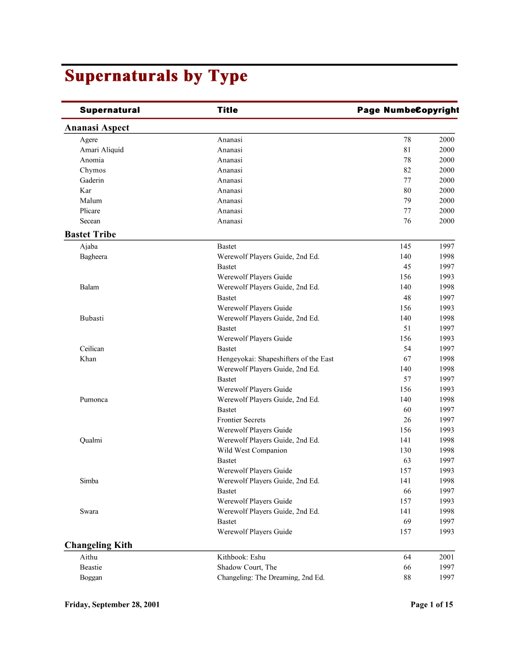 Supernaturals by Type