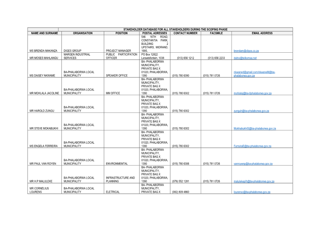 Appendix F-1 Stakeholder Database.Pdf