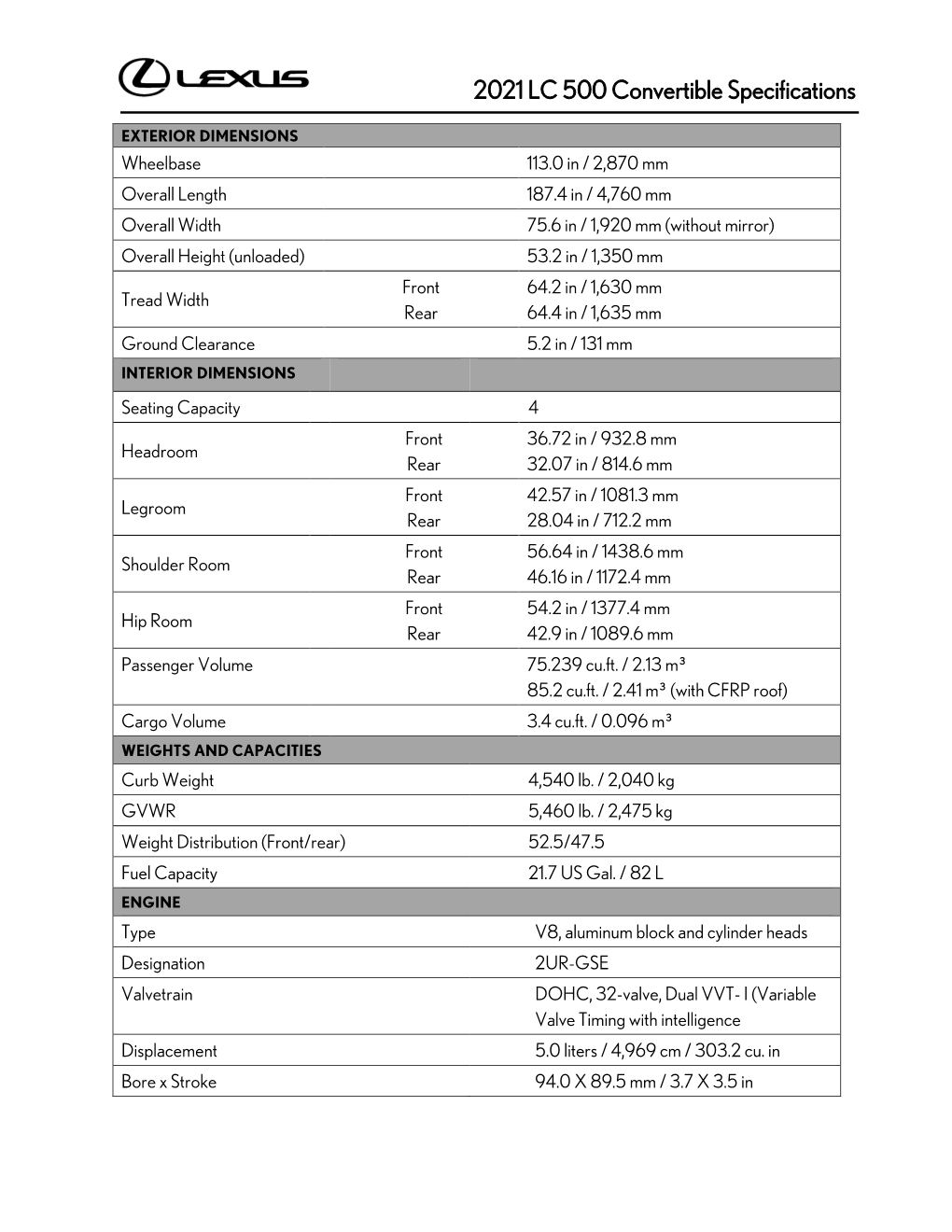 2021 LC 500 Convertible Specifications