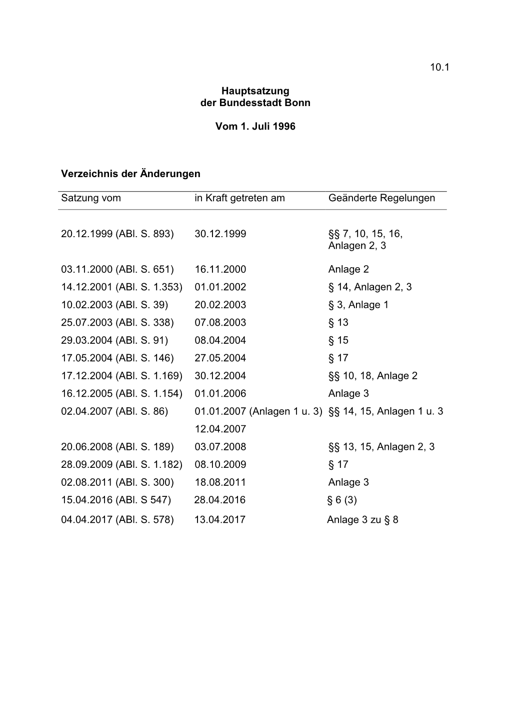 10.1 Hauptsatzung Der Bundesstadt Bonn Vom 1. Juli 1996 Verzeichnis