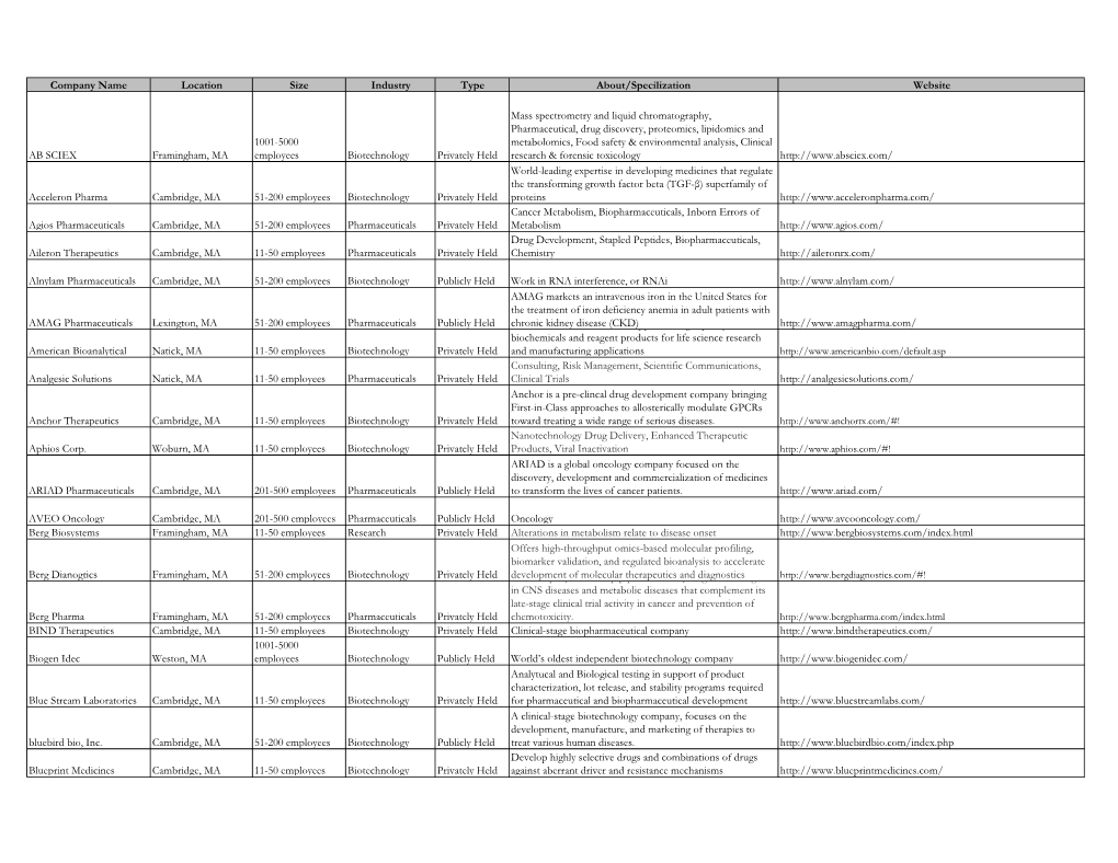 Bio-Medical, Pharmaceutical, and Medical Device Company Profiles