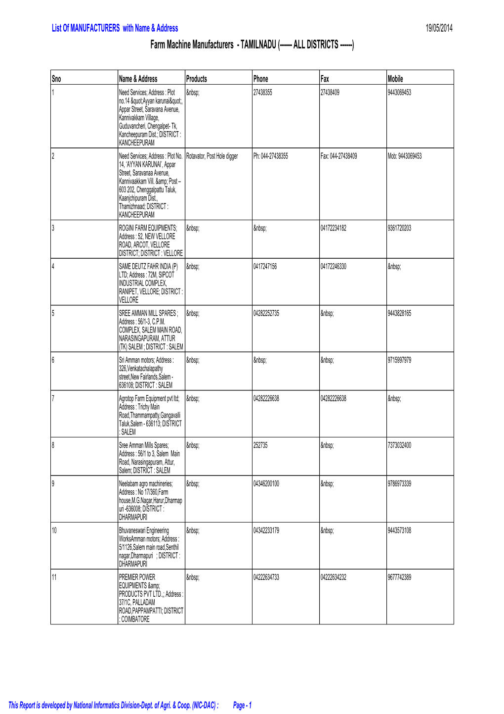 List of Manufactures in Tamil Nadu.Pdf
