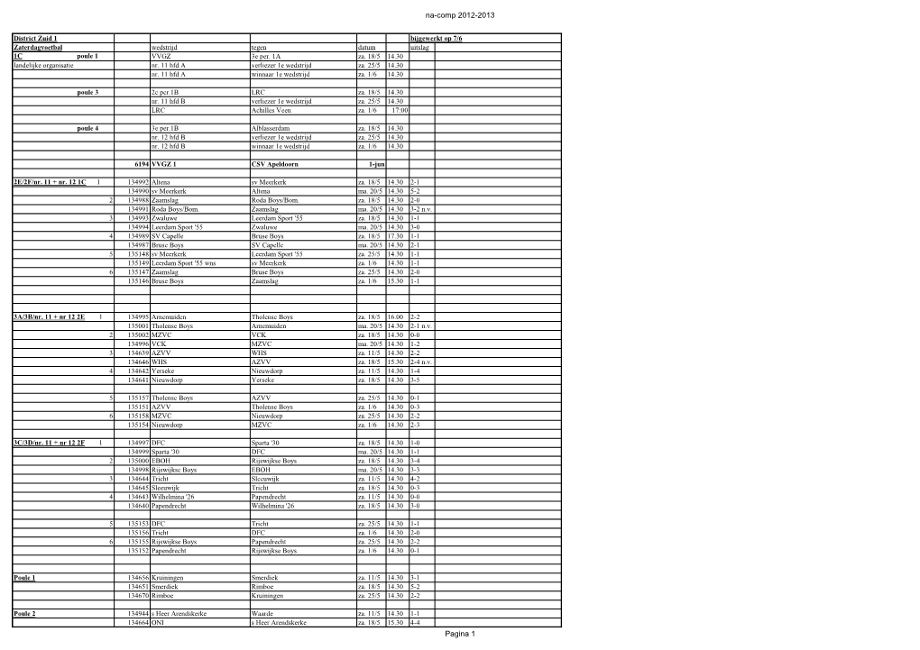 Na-Competities 1999-2000 (Aanstellingen)