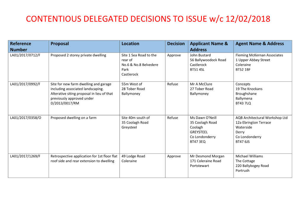 Contentious Delegated Decisions to Issue Week Commencing 12