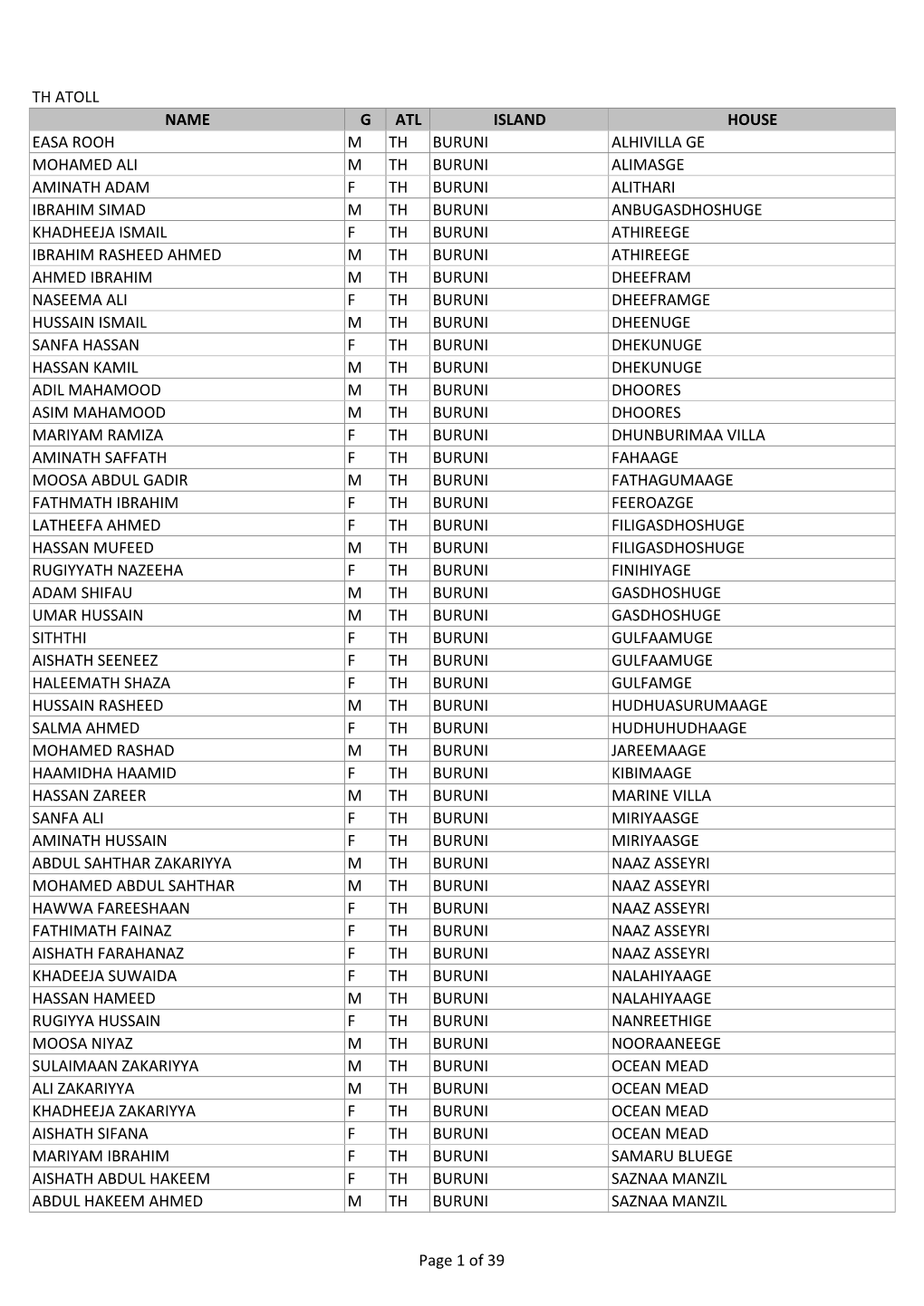 Th Atoll Name G Atl Island House Easa Rooh M Th Buruni Alhivilla Ge Mohamed Ali M Th Buruni Alimasge Aminath Adam F Th Buruni Al
