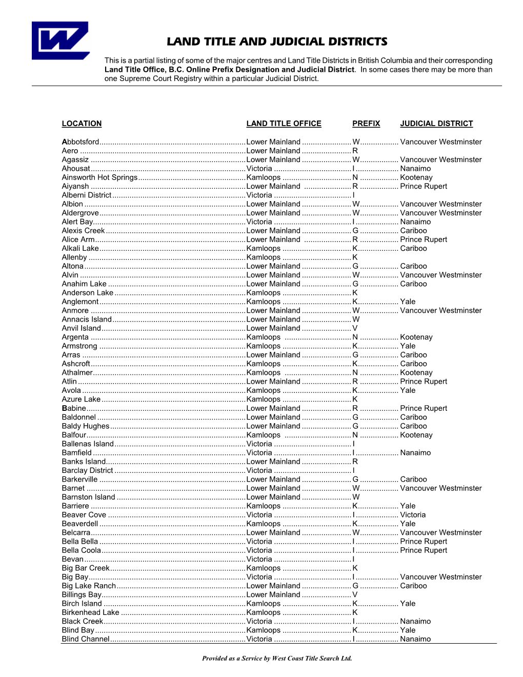 Land Title and Judicial Districts