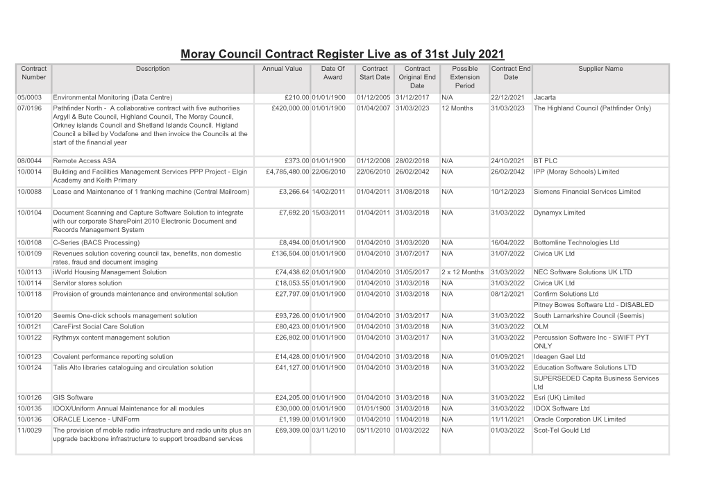 Contracts Register (PDF)