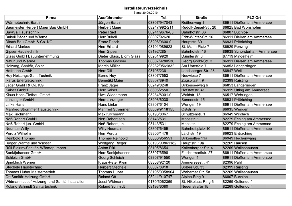 Installateurverzeichnis Stand 30.09.2019 Firma Ausführender Tel