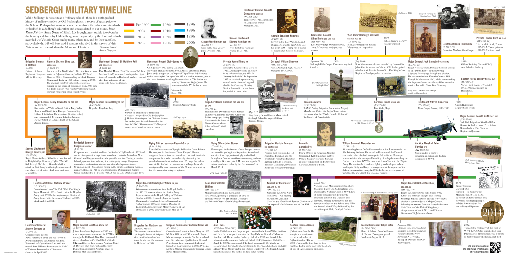 Sedbergh Military Timeline