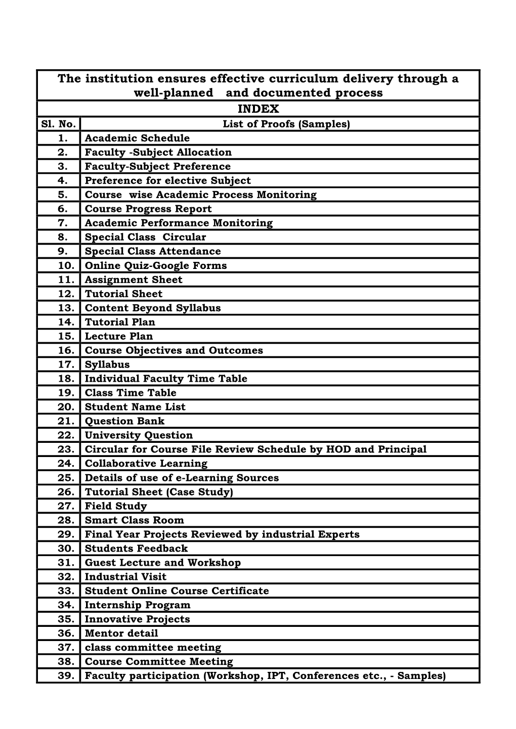 The Institution Ensures Effective Curriculum Delivery Through a Well-Planned and Documented Process INDEX Sl