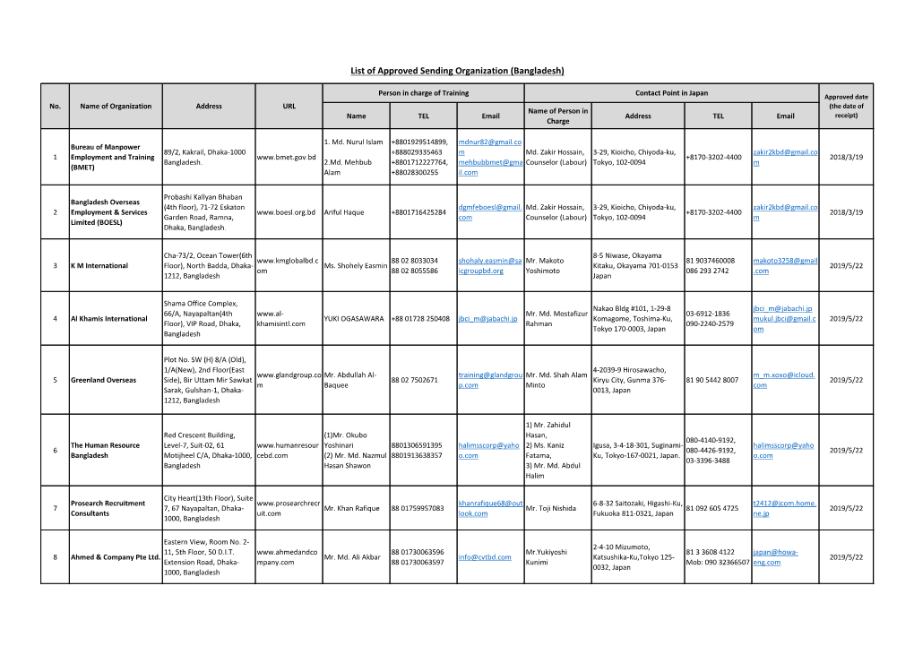 List of Approved Sending Organization (Bangladesh)