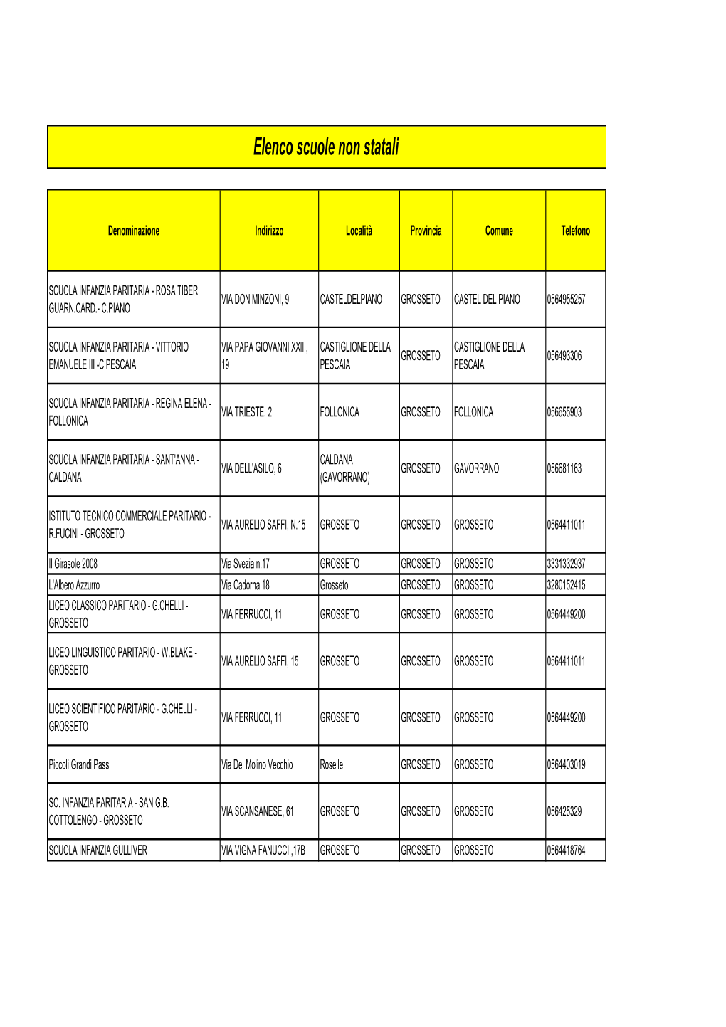 Elenco Scuole Non Statali