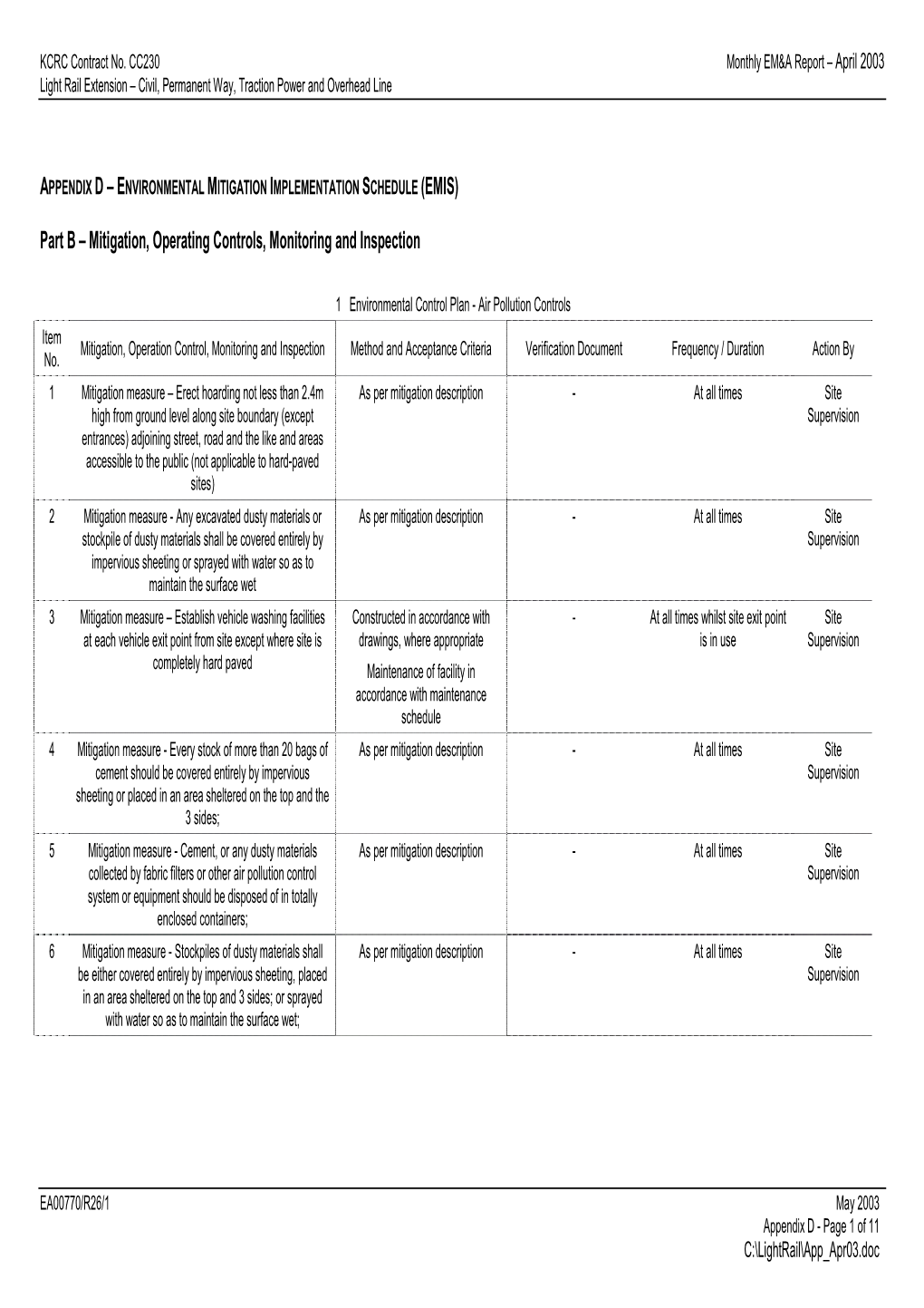 Part B – Mitigation, Operating Controls, Monitoring and Inspection