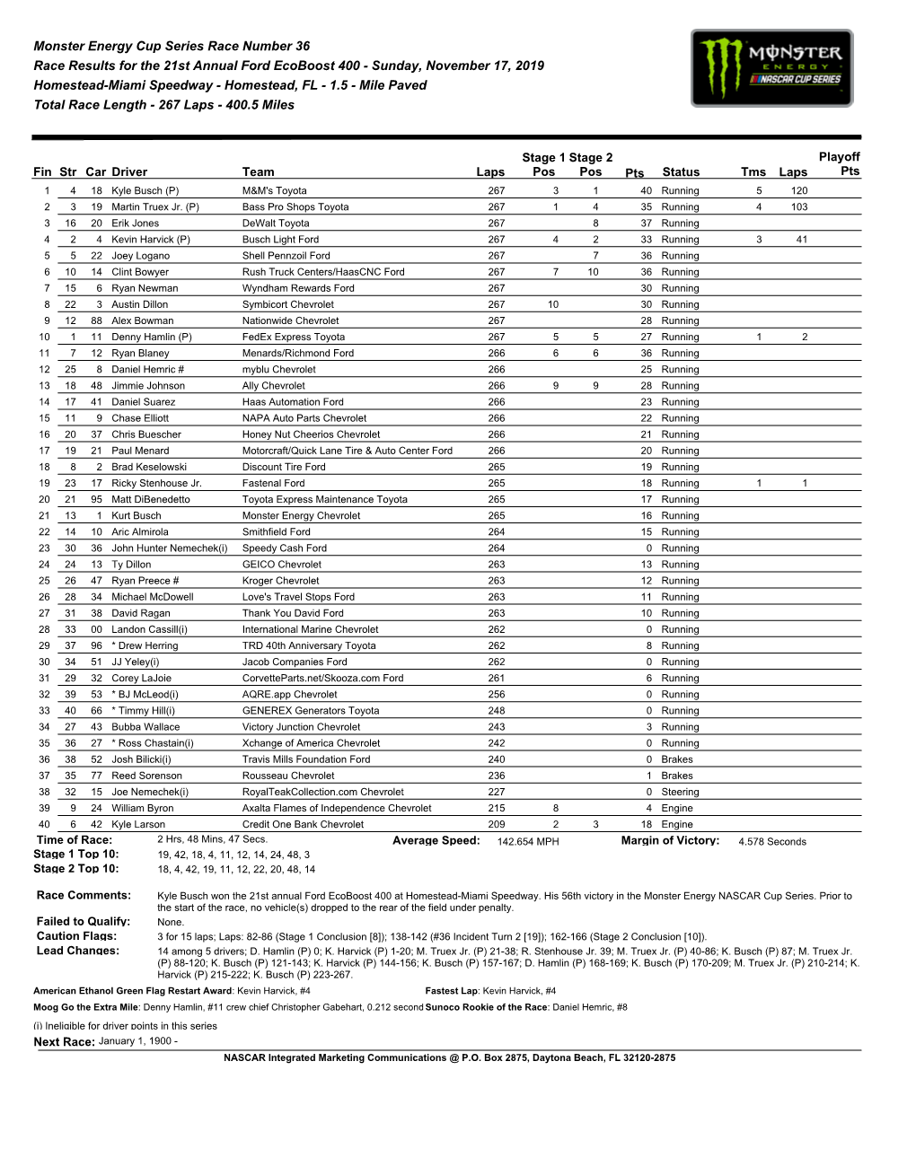 Race Results