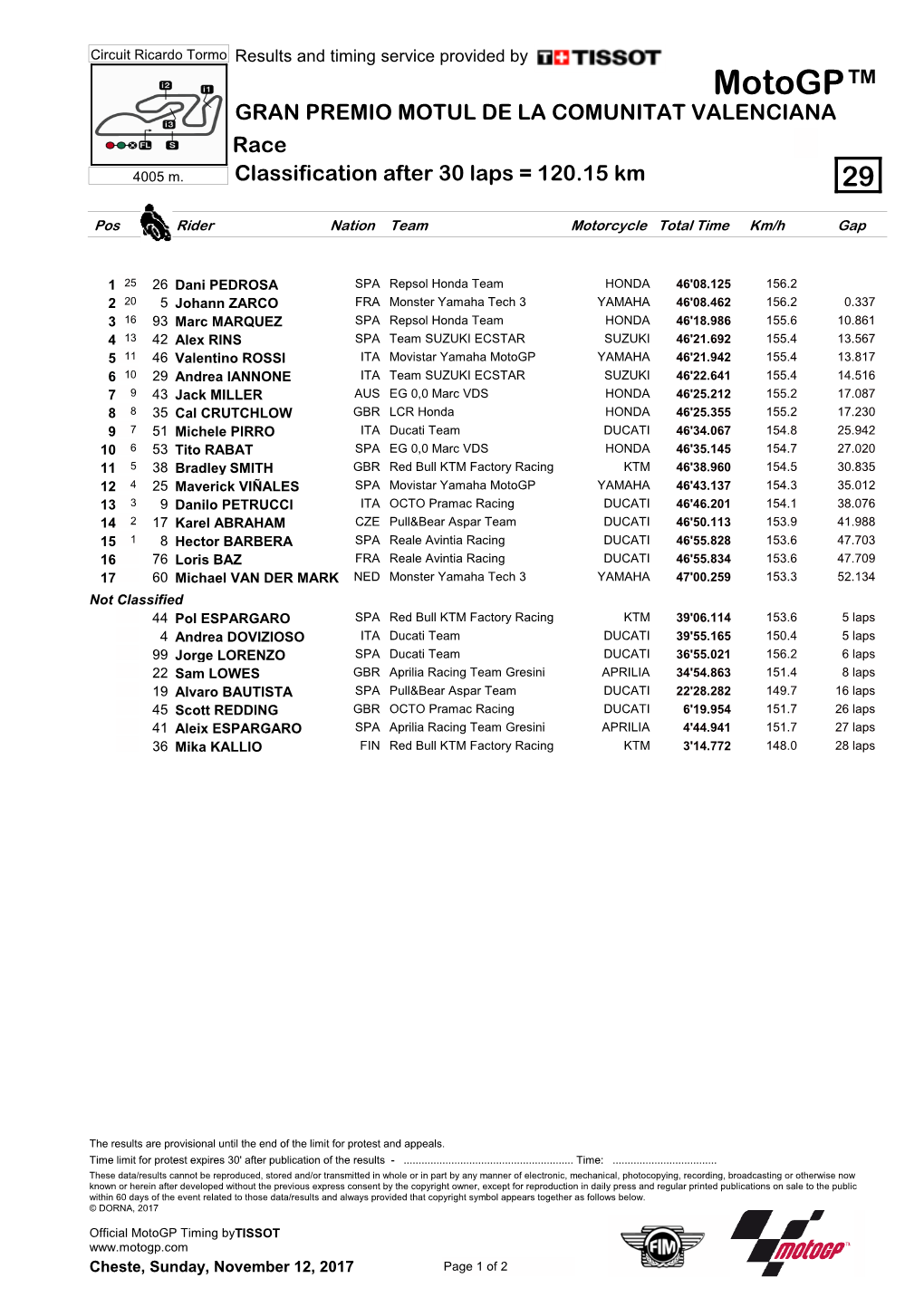 R Race CLASSIFICATION