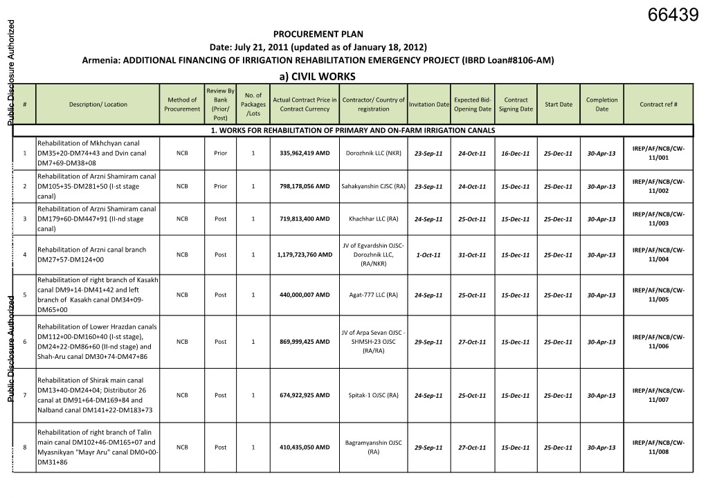 World Bank Document