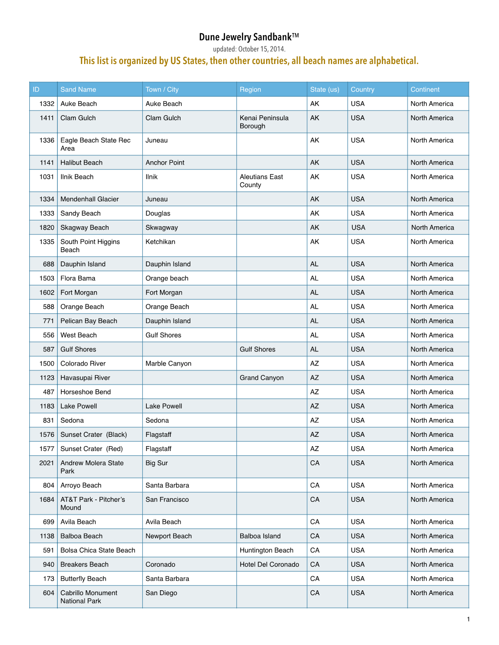 Dune Jewelry Sandbank™ This List Is Organized by US States, Then Other