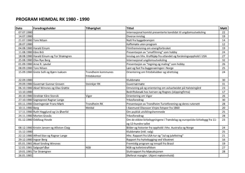 Program Heimdal Rk 1980 - 1990