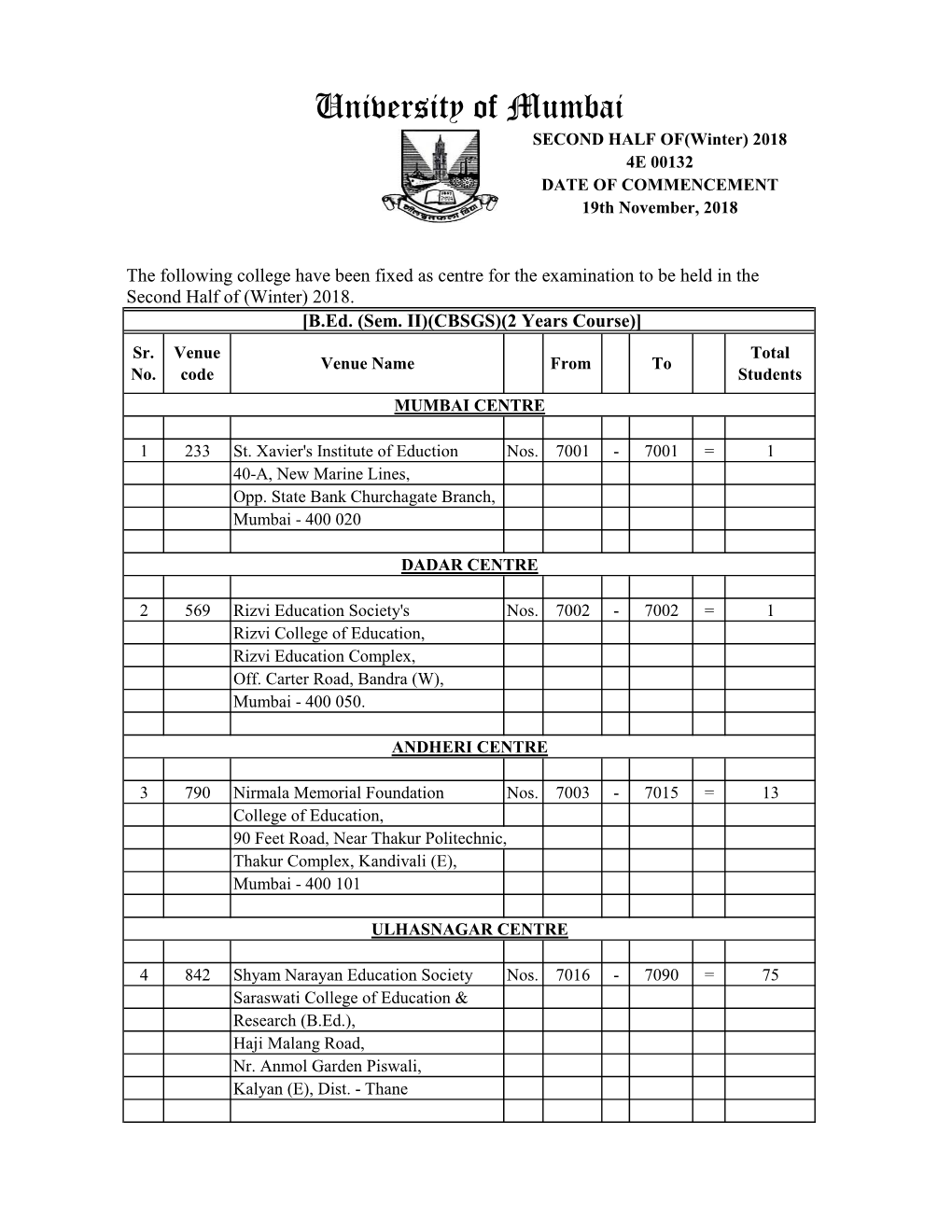 University of Mumbai SECOND HALF OF(Winter) 2018 4E 00132 DATE of COMMENCEMENT 19Th November, 2018