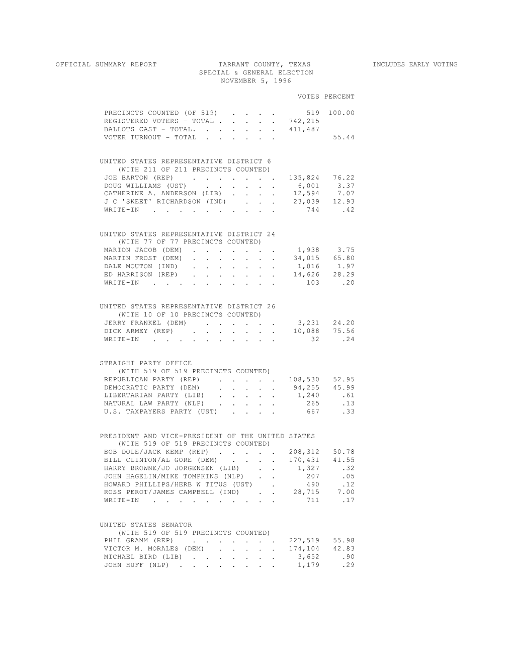 Official Summary Report Tarrant County, Texas Includes Early Voting Special & General Election November 5, 1996