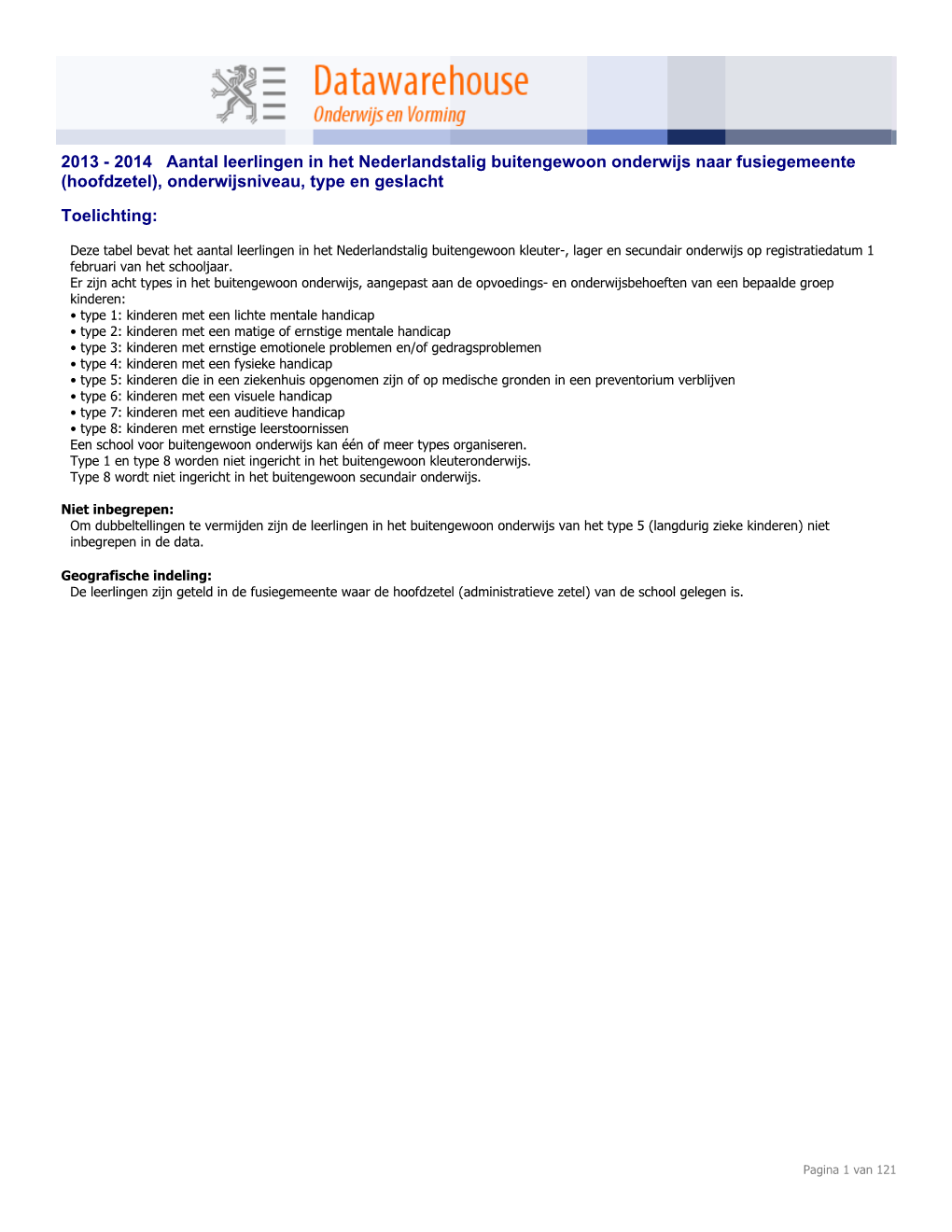 2014 Aantal Leerlingen in Het Nederlandstalig Buitengewoon Onderwijs Naar Fusiegemeente (Hoofdzetel), Onderwijsniveau, Type En Geslacht