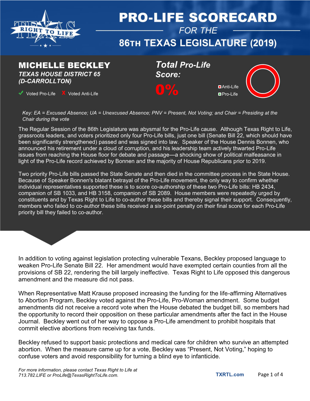 MICHELLE BECKLEY Total Pro-Life Score