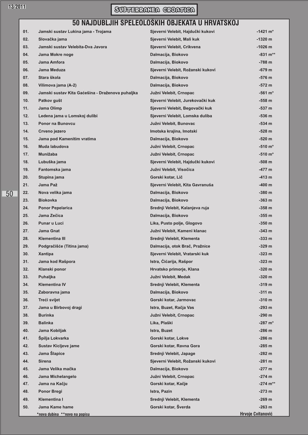 Subterranea Croatica 50 50 Najdubljih Speleoloških