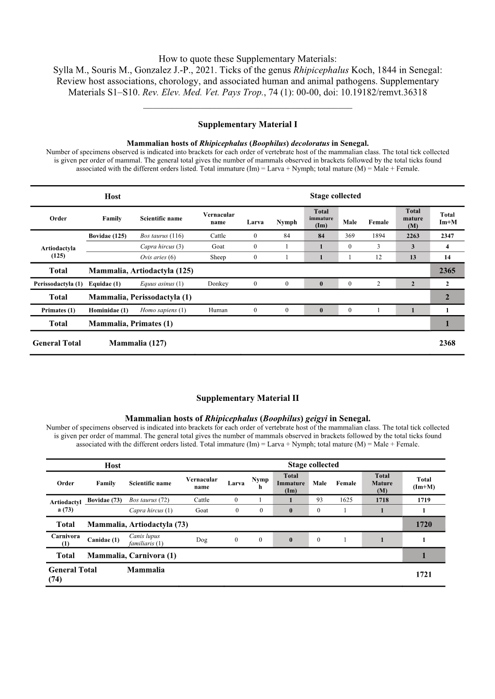 How to Quote These Supplementary Materials: Sylla M., Souris M., Gonzalez J.-P., 2021