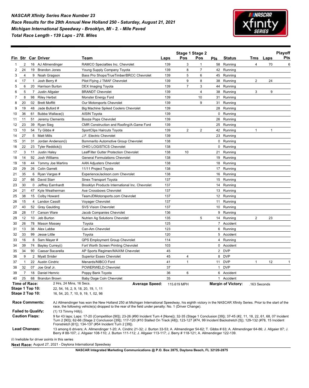 NASCAR Xfinity Series Race Number 23 Race Results for the 29Th Annual New Holland 250 - Saturday, August 21, 2021 Michigan International Speedway - Brooklyn, MI - 2
