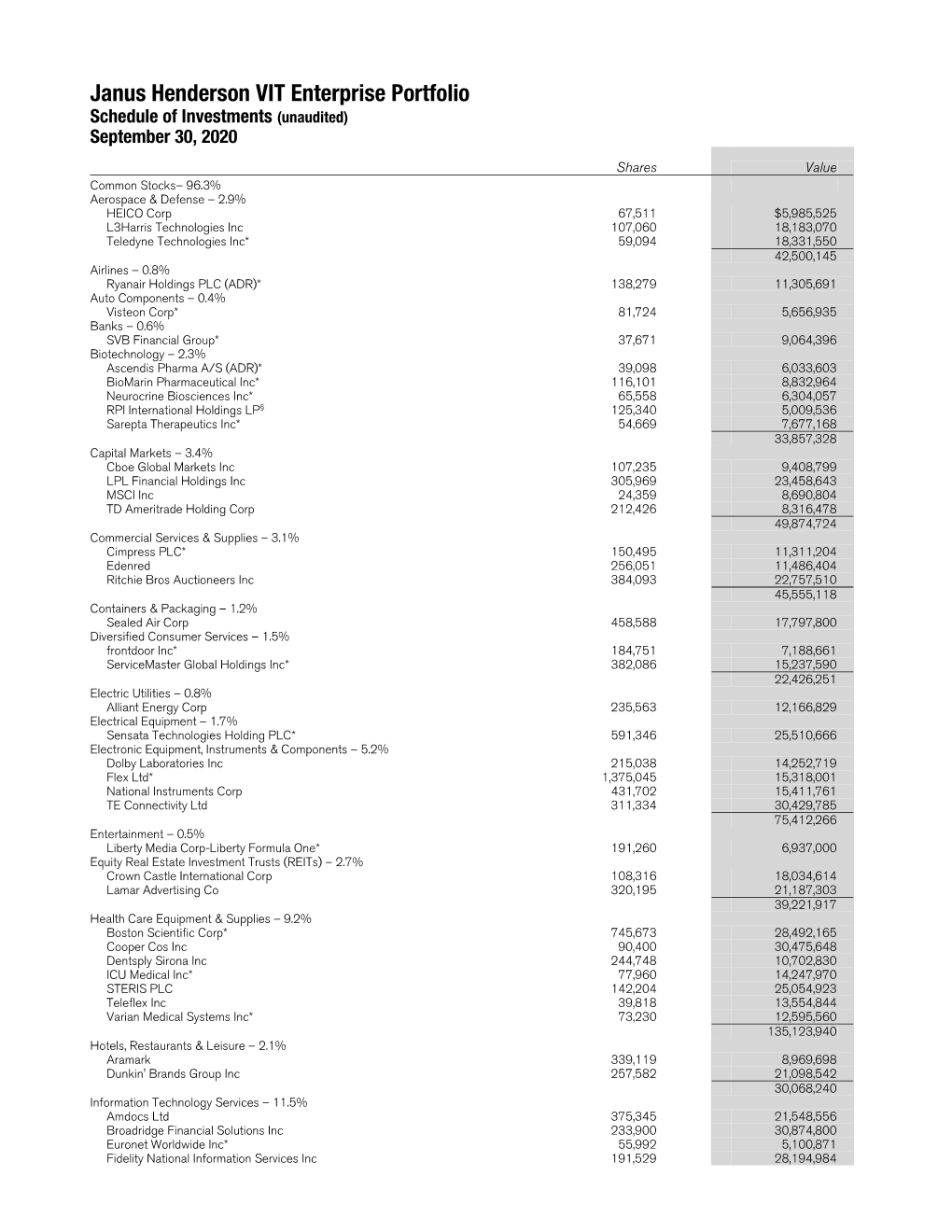 Janus Henderson VIT Enterprise Portfolio Schedule of Investments (Unaudited) September 30, 2020