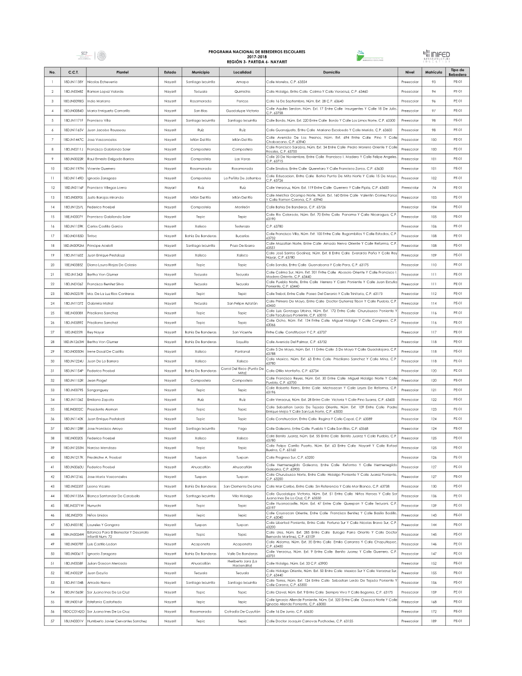 Programa Nacional De Bebederos Escolares 2017-2018 Región 3- Partida 6- Nayarit