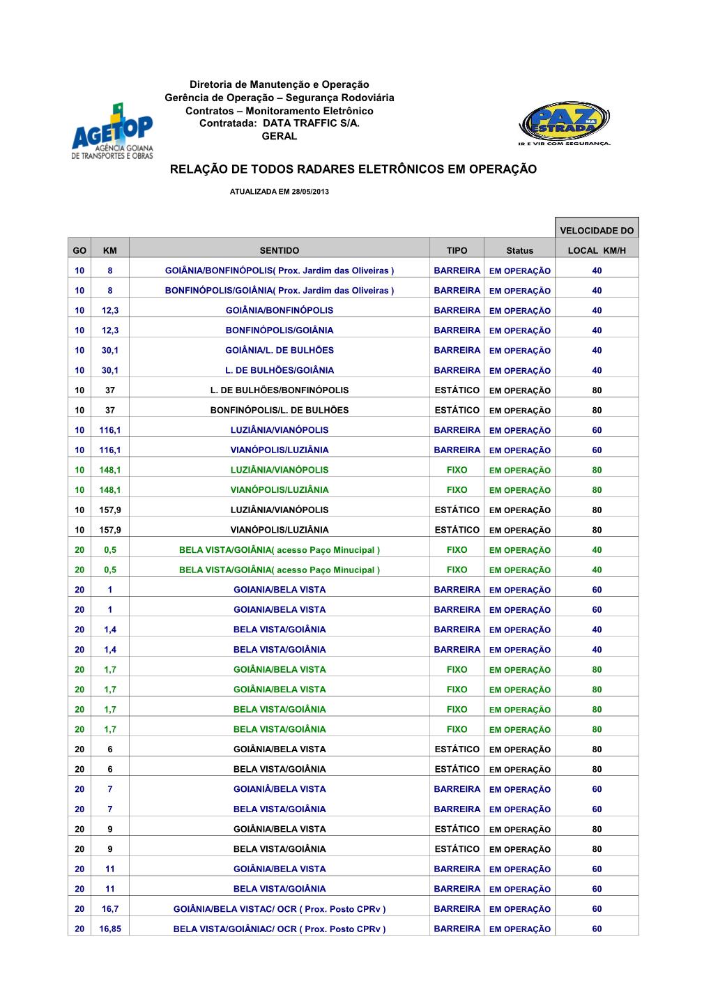 Todos Radares Site Agetop