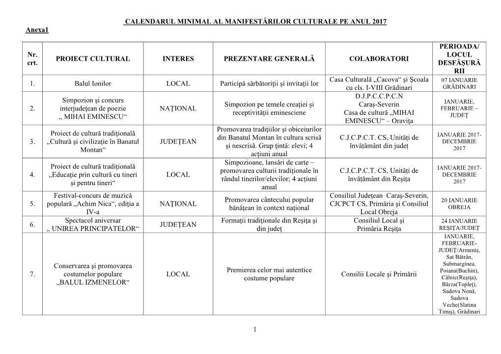 1 CALENDARUL MINIMAL AL MANIFESTĂRILOR CULTURALE PE ANUL 2017 Anexa1 Nr. Crt. PROIECT CULTURAL INTERES PREZENTARE GENERALĂ