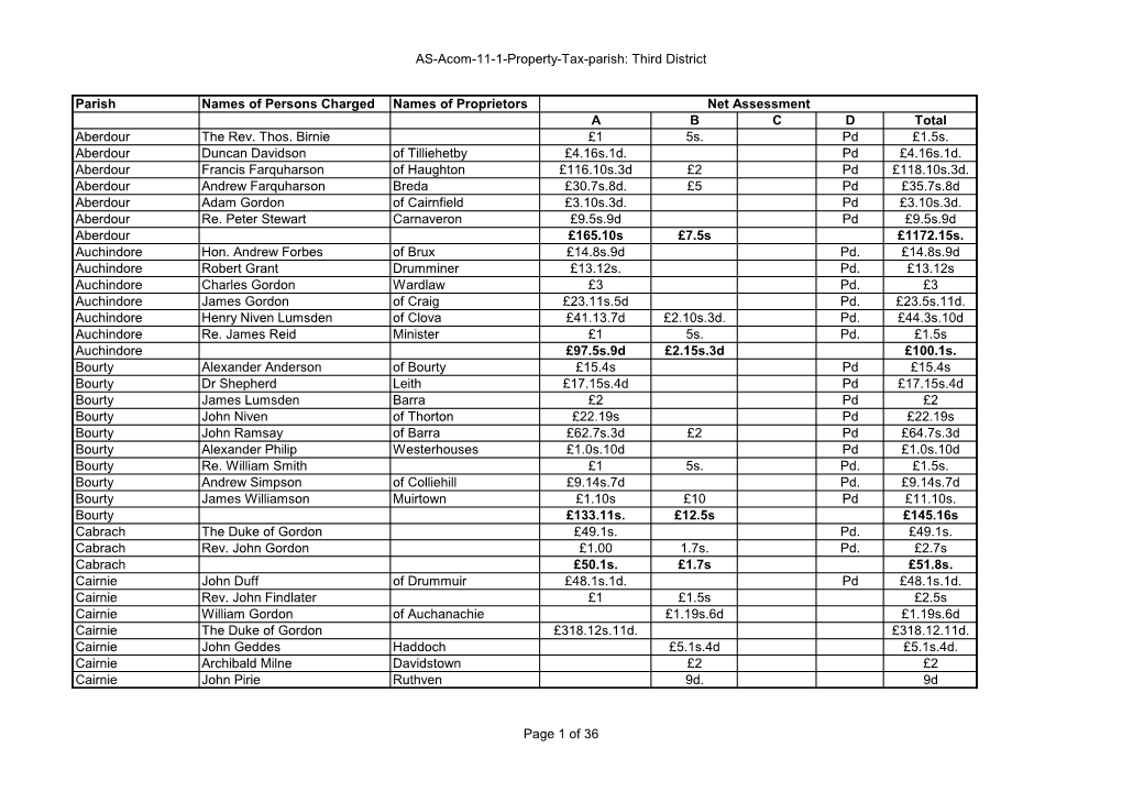 AS-Acom-11-1-Property-Tax-Parish: Third District