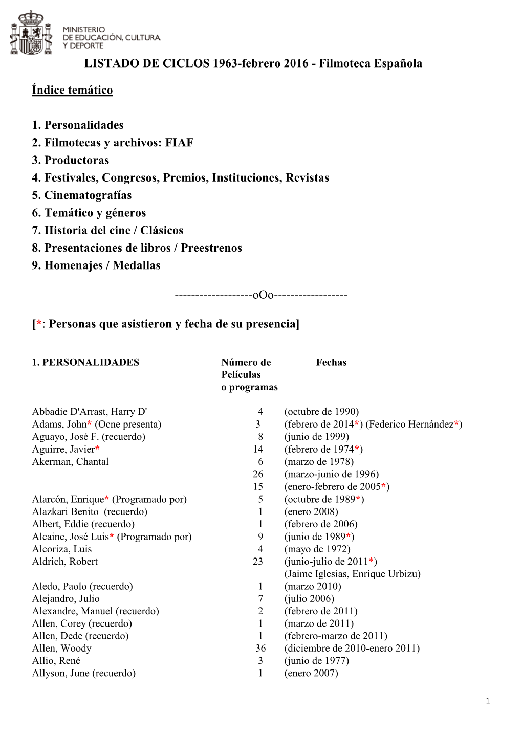 Ciclos De La Filmoteca 1963-2016