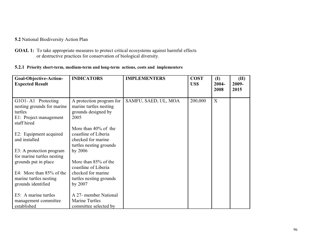 CBD Strategy And Action Plan - Liberia (Part II, English Version)