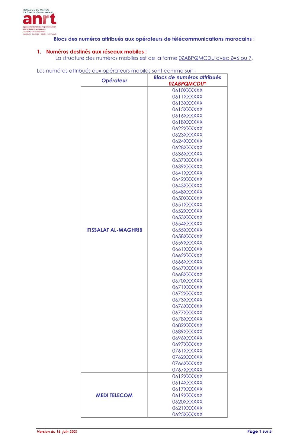 Blocs Des Numéros Attribués Aux Opérateurs De Télécommunications Marocains