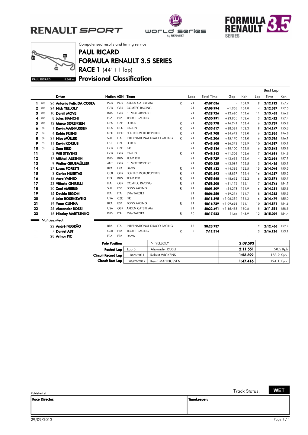 Provisional Classification PAUL RICARD FORMULA