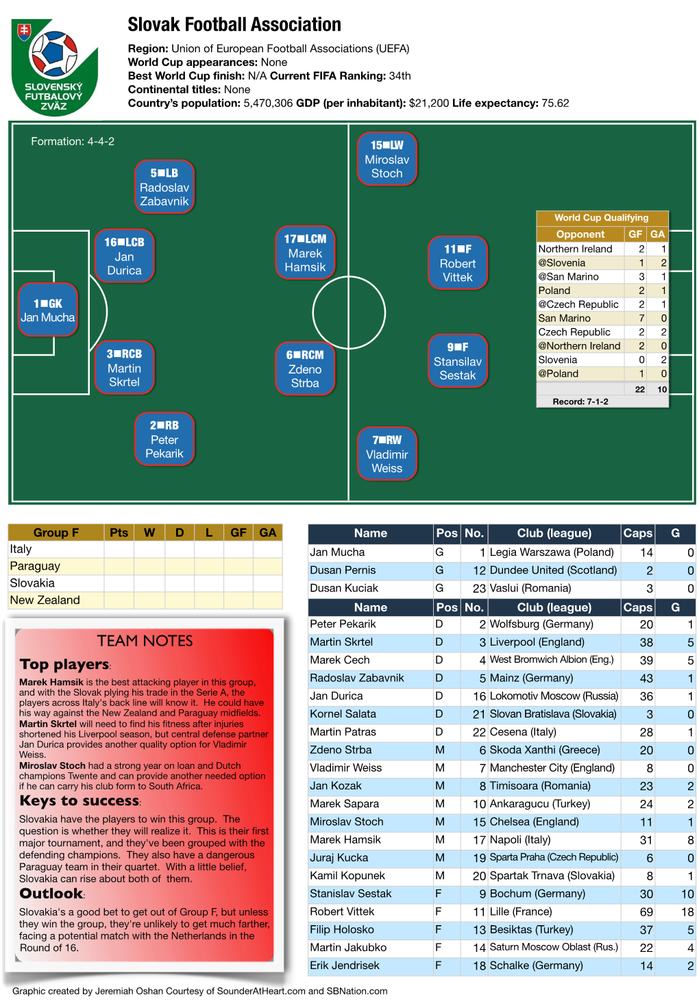 Slovak Football Association