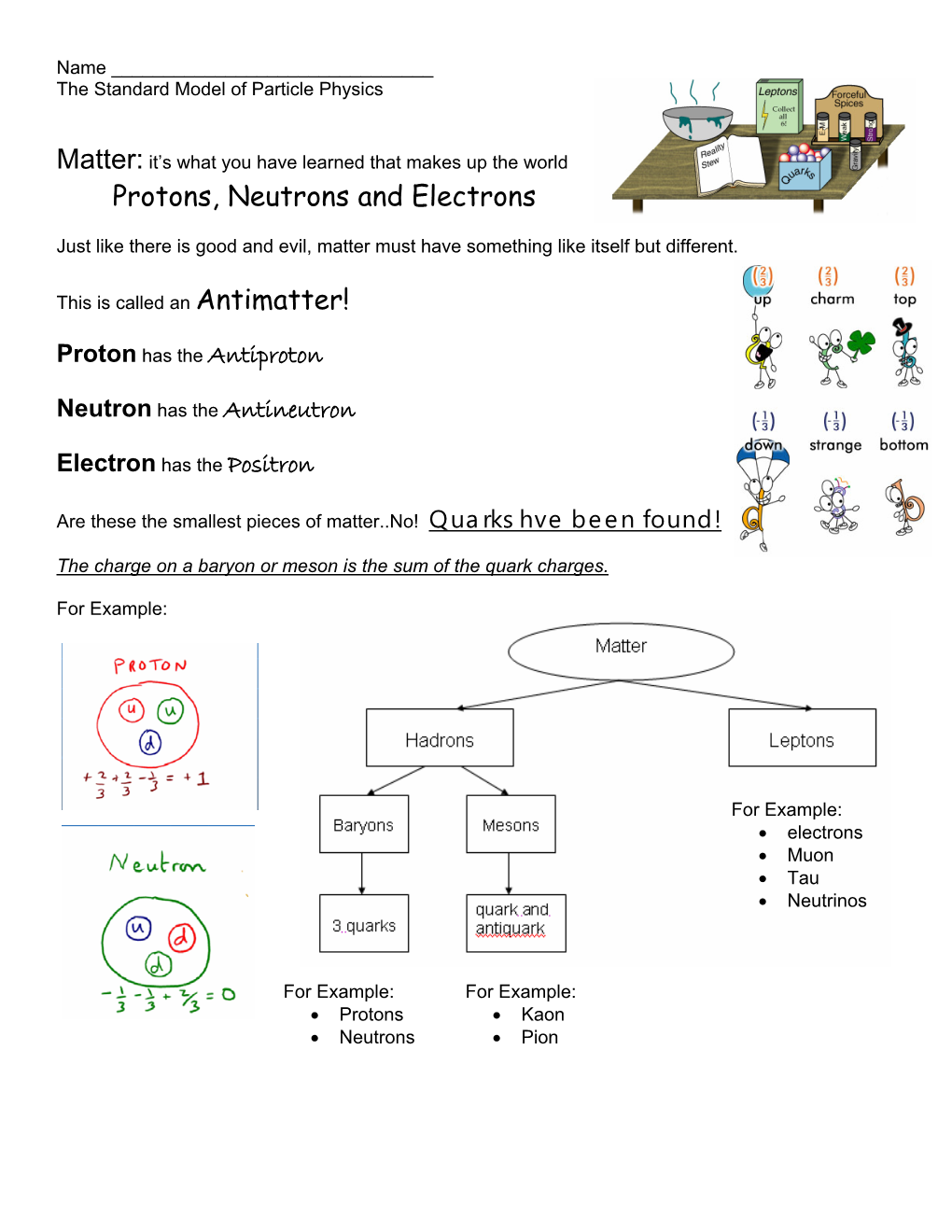 Protons, Neutrons and Electrons