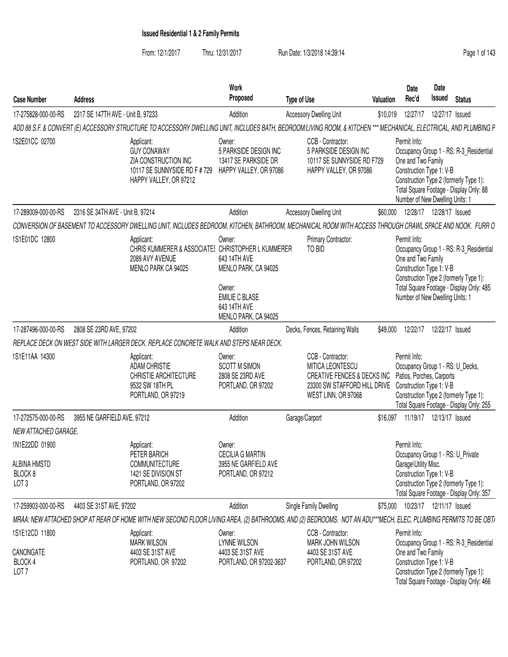 December 2017 Issued Residential Permits