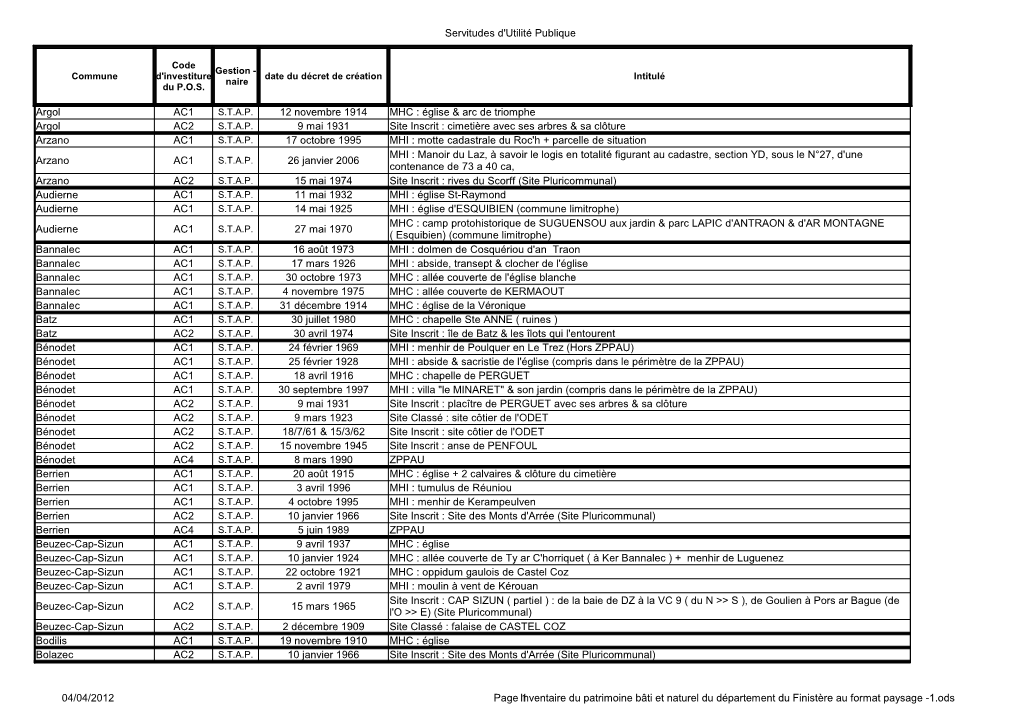 Servitudes D'utilité Publique 04/04/2012 Page 1Inventaire Du