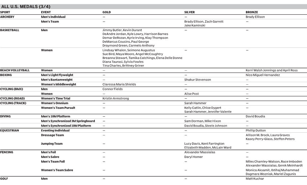 All U.S. Medals (3/4)