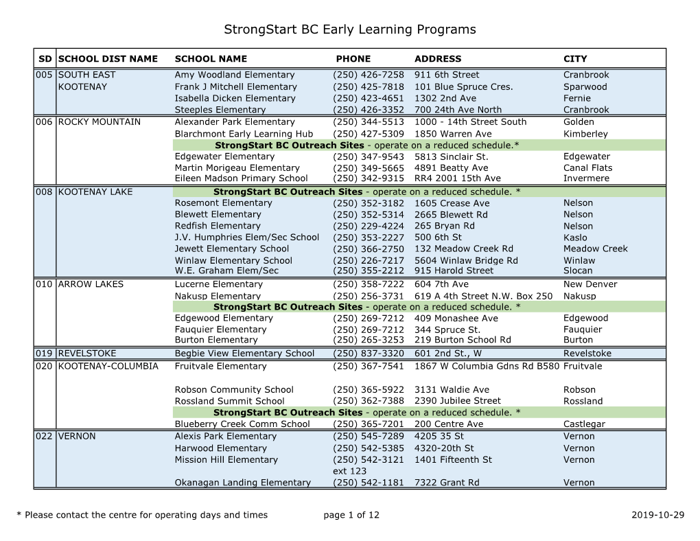 Strongstart BC Early Learning Programs