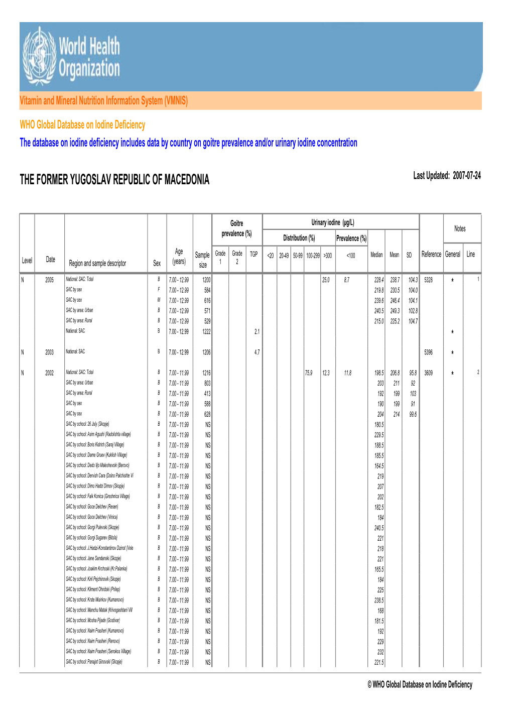 THE FORMER YUGOSLAV REPUBLIC of MACEDONIA Last Updated: 2007-07-24