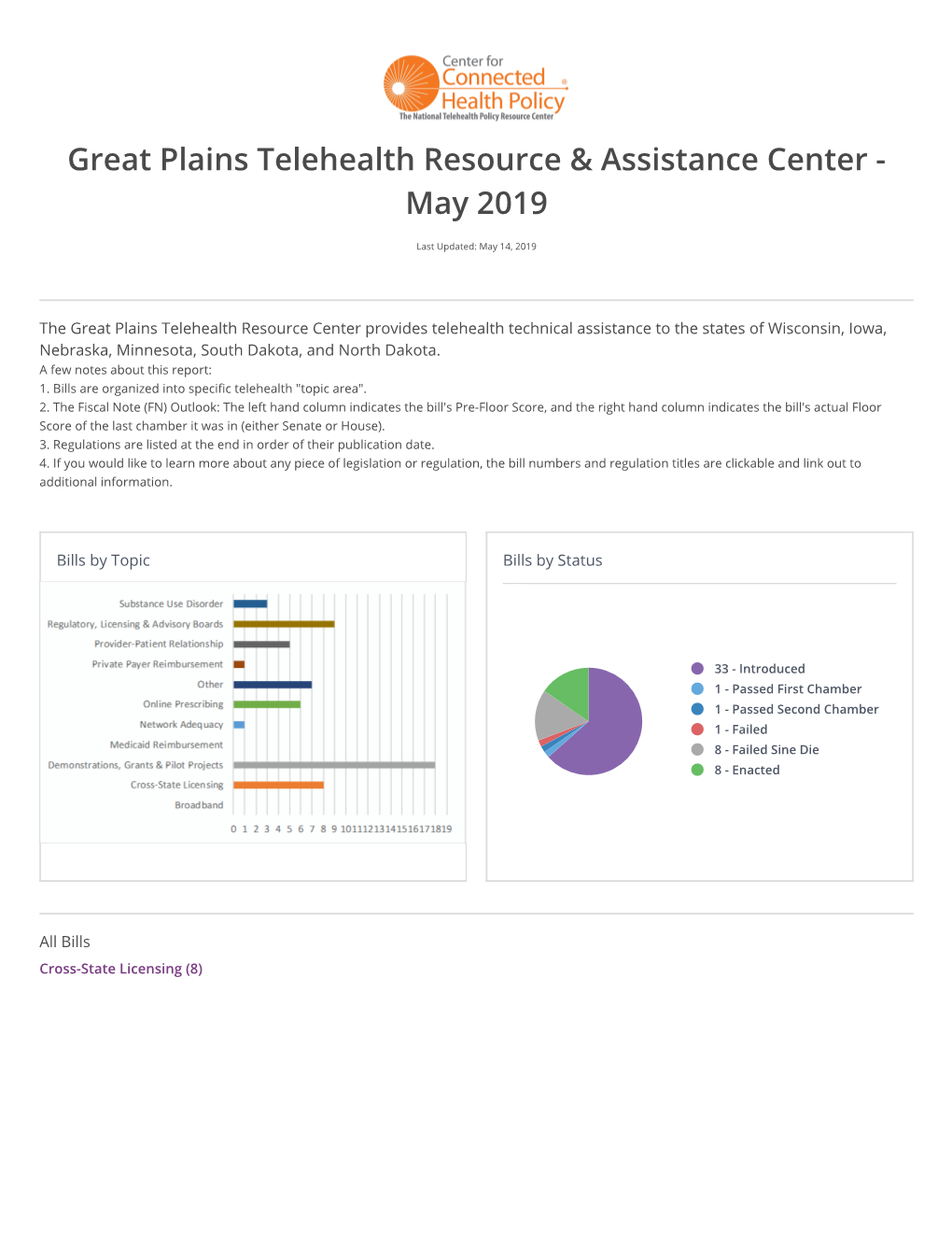 Great Plains Telehealth Resource & Assistance Center
