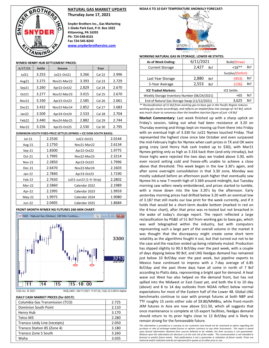 Snyder Bros NG Mkt Update 06