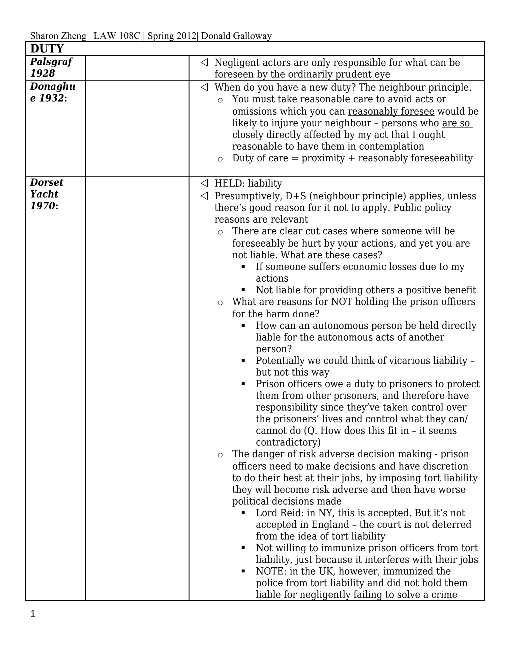 Sharon Zheng LAW 108C Spring 2012 Donald Galloway