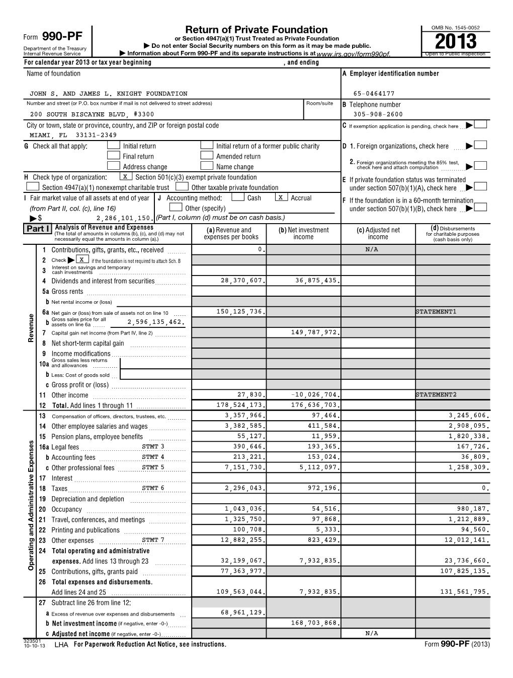 KNIGHT FOUNDATION 65-0464177 Number and Street (Or P.O